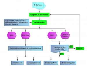 Headwear Production Planning