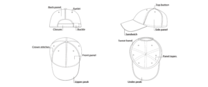 Headwear Structure & Details