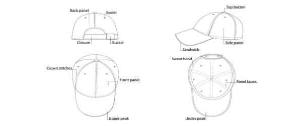 Cap Structure & Details - Custom Headwear Superior Manufacturer | C&T ...
