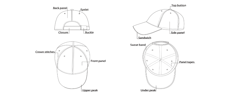Headwear Structure & Details