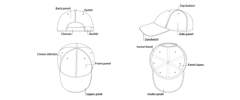 Headwear Structure & Details Headwear Structure & Details